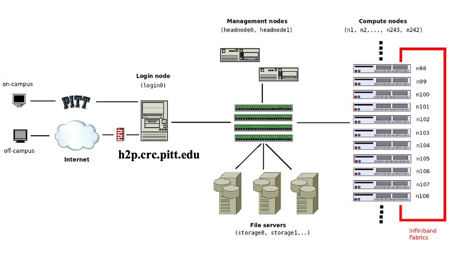 crc-firewall